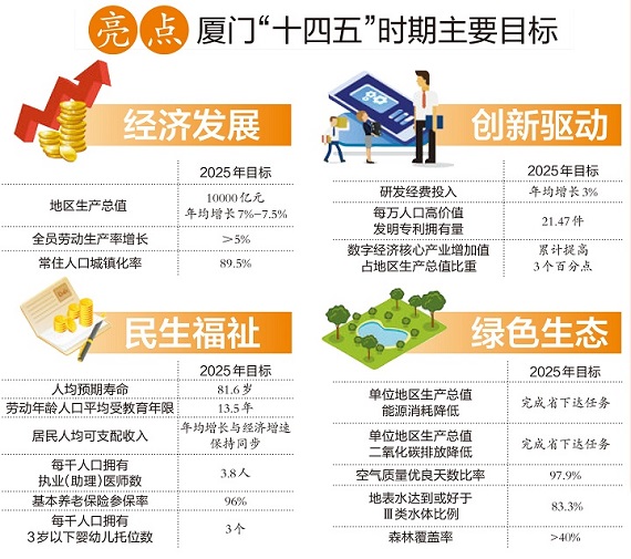 十三五规划目标任务是什么_十三五规划10个目标_十三五规划目标任务有哪些