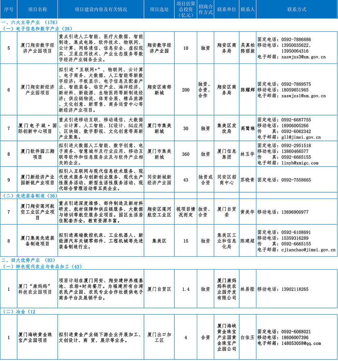 厦门重点项目.jpg
