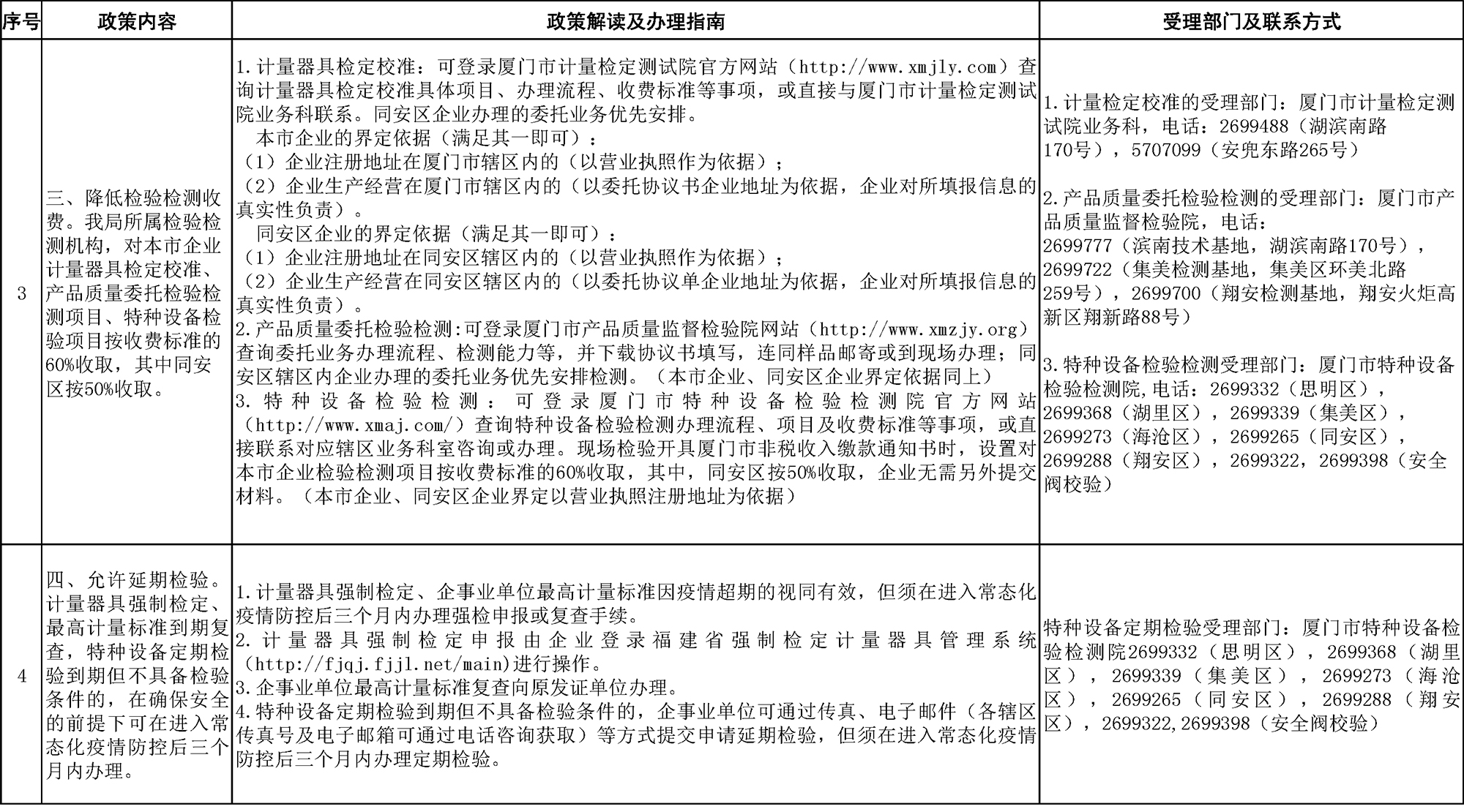 29 附件：厦门市市场监督管理局《关于积极应对疫情影响助力市场主体纾困解难的若干措施》政策解读及办理指南-2.jpg