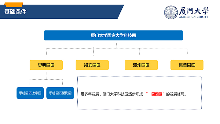 ”走进厦门大学国家大学科技园“情况介绍11-3 拷贝.jpg