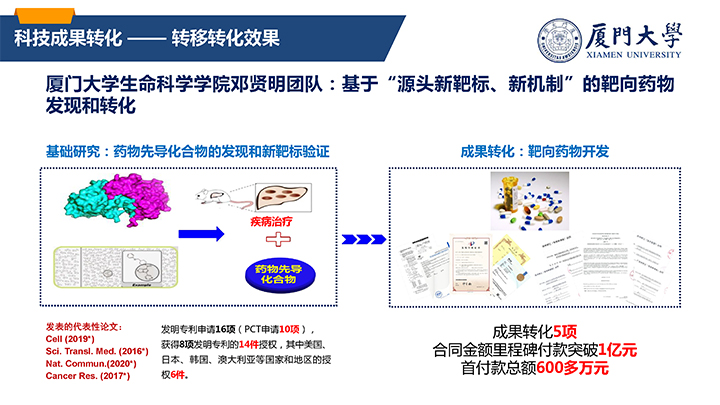 ”走进厦门大学国家大学科技园“情况介绍11-10 拷贝.jpg