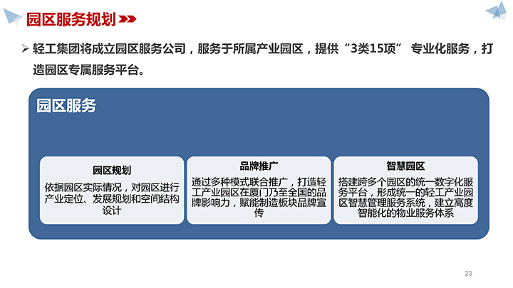 20220831_轻工集团产业园_招商手册（改）-23 拷贝.jpg