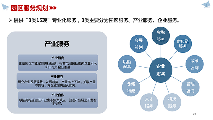 20220831_轻工集团产业园_招商手册（改）-24 拷贝.jpg
