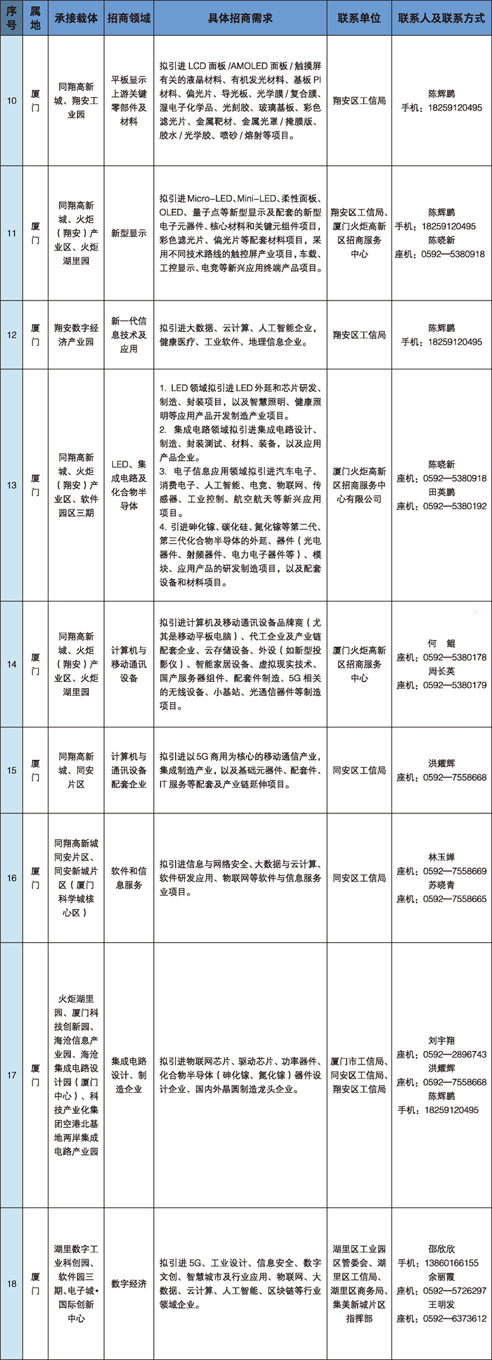 1.电子信息和数字产业.png