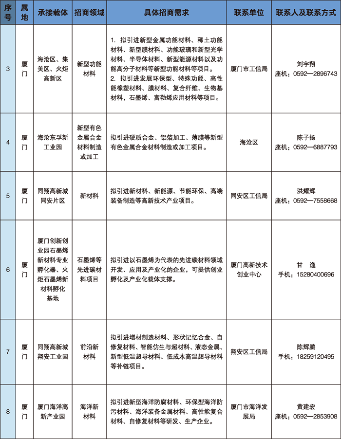 5.新能源新材料.png