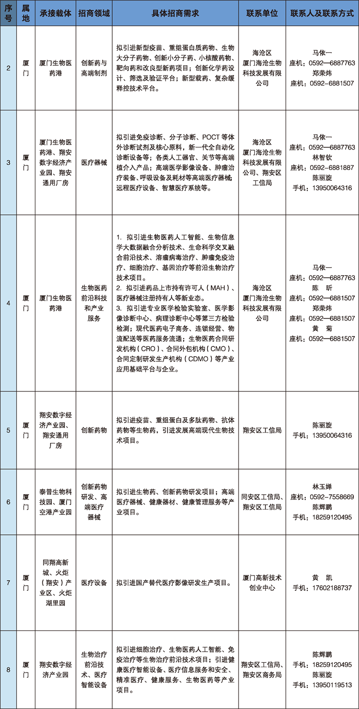 6.生物医药和健康产业.png