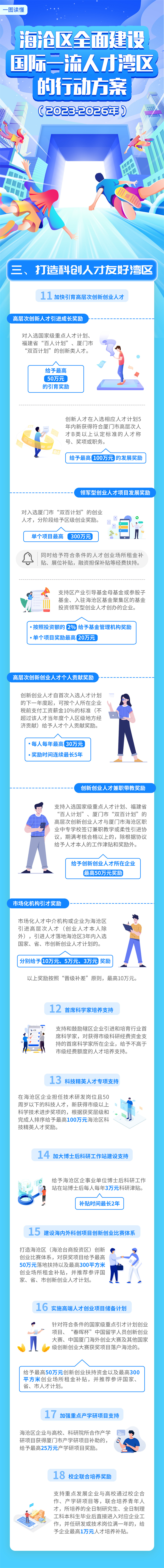 三、打造科创人才友好湾区.jpg