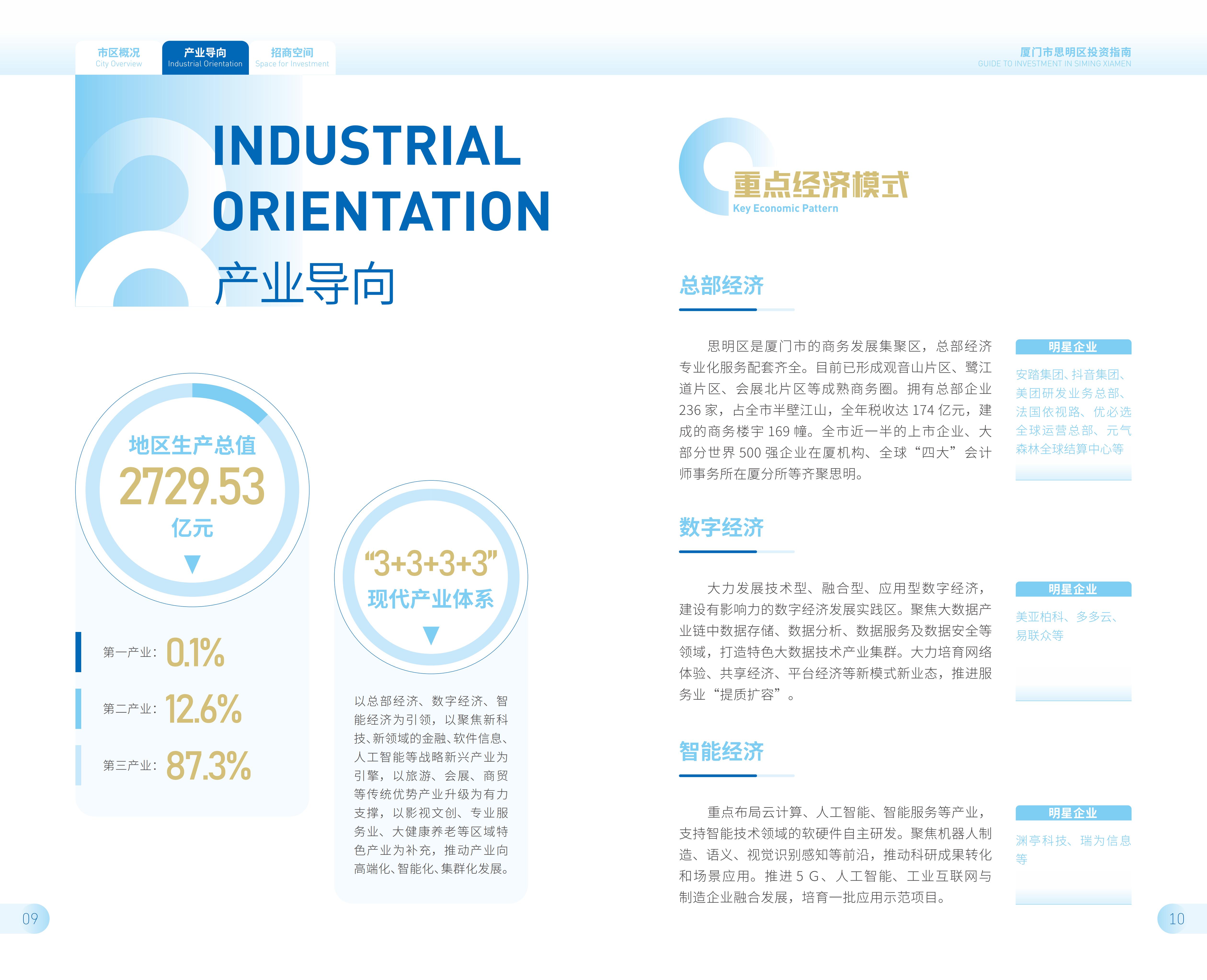 2024思明区投资指南（定稿）_06.jpg
